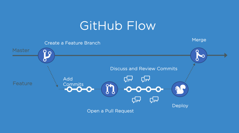 github-flow