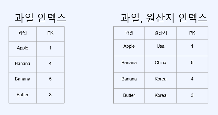 complex-index