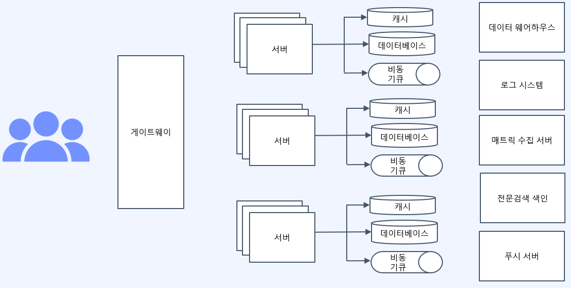 large-data-system