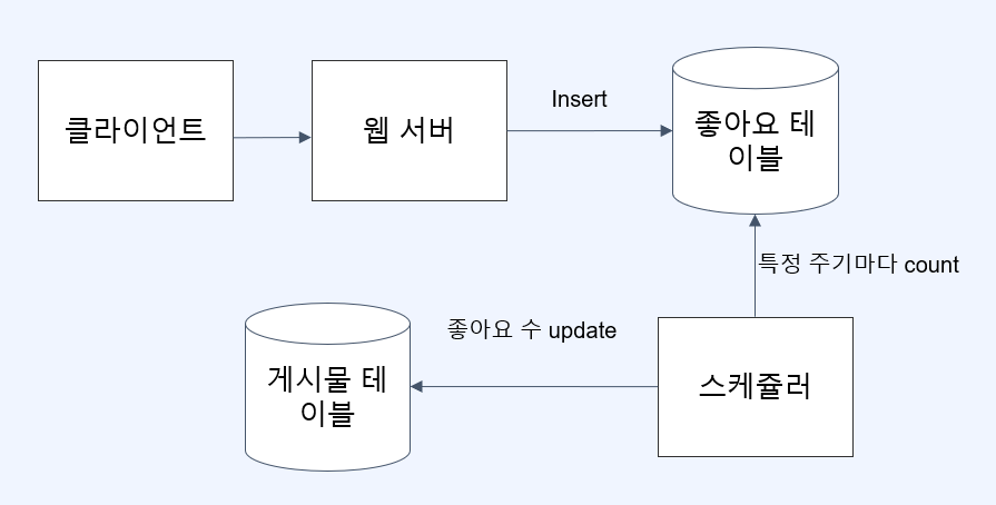 program architecture