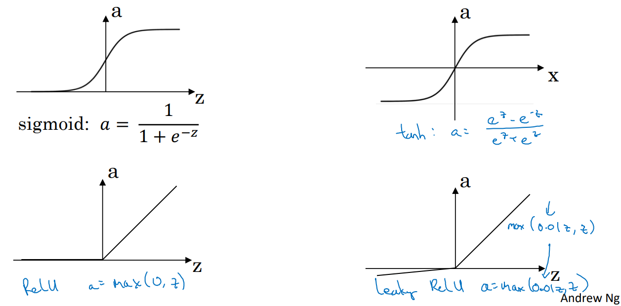 activation functions