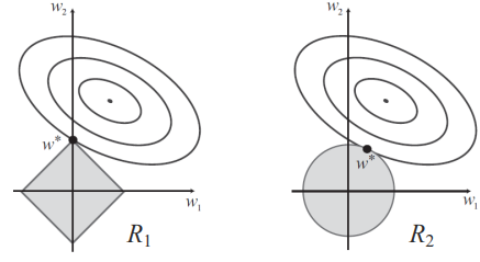 sparsity