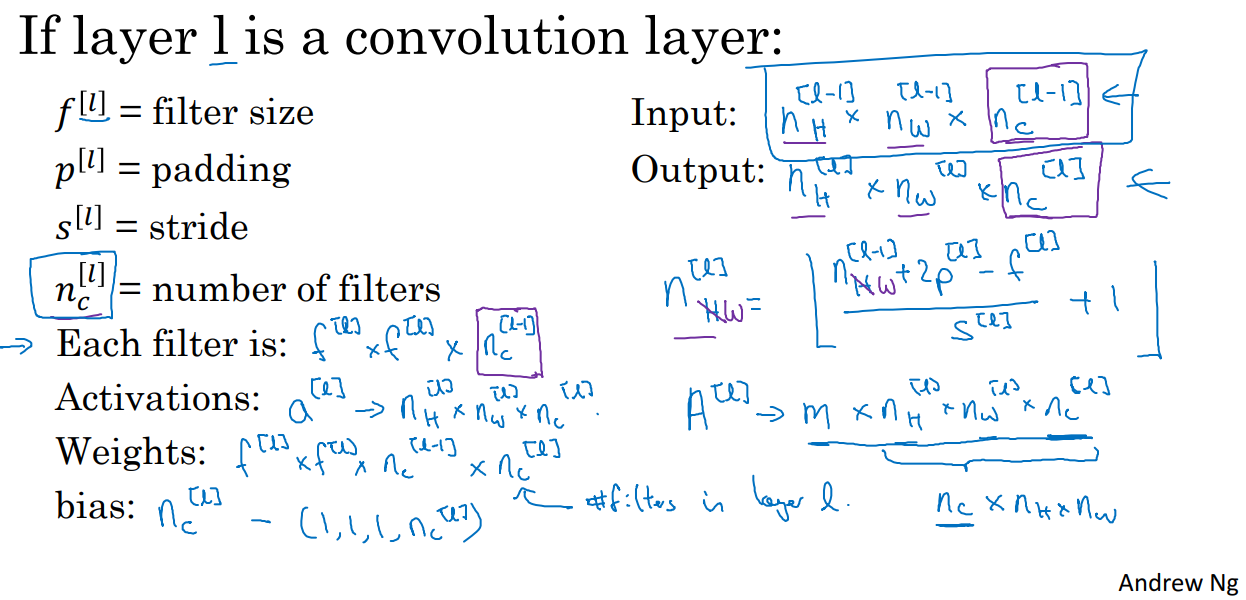 notation