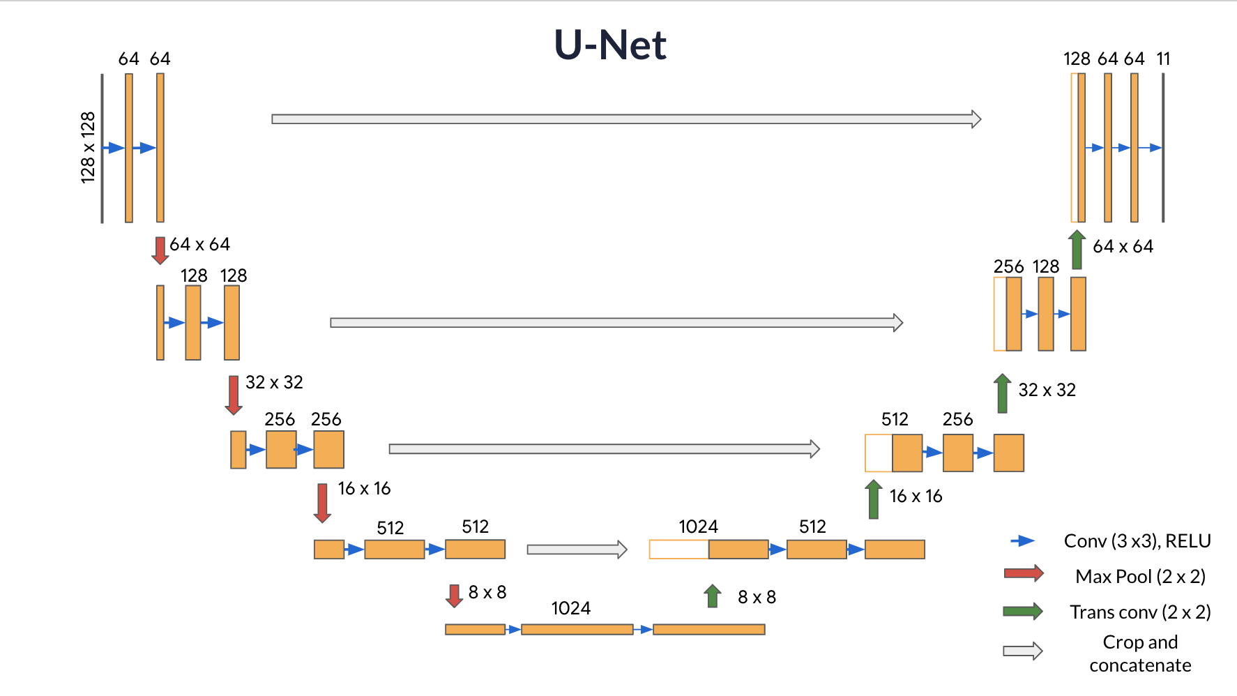 u-net