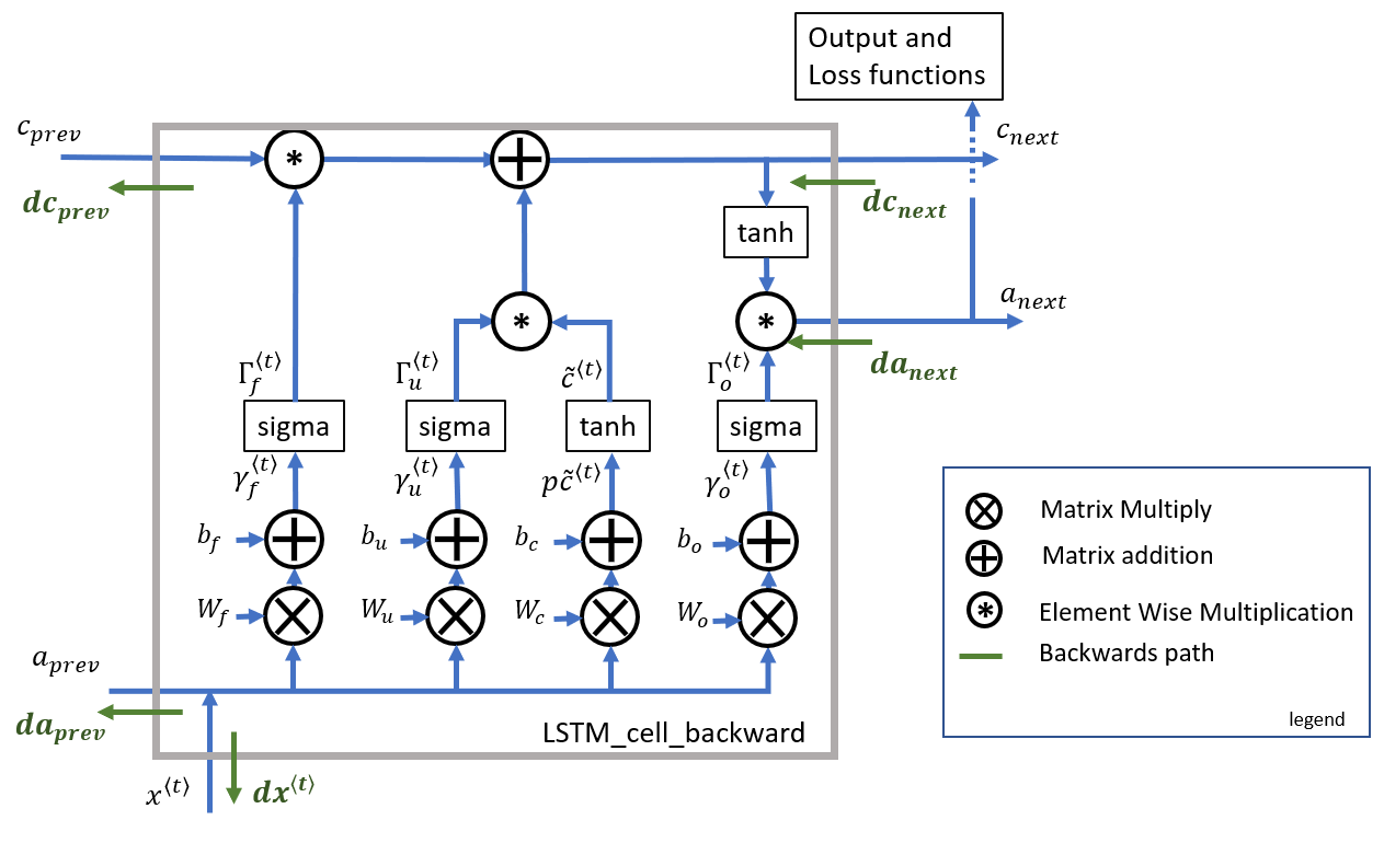 lstm