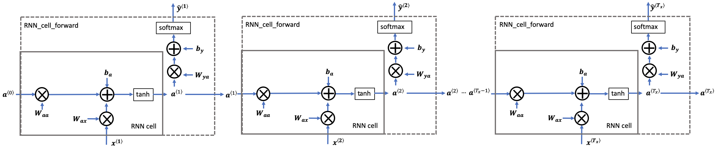 rnn-cell