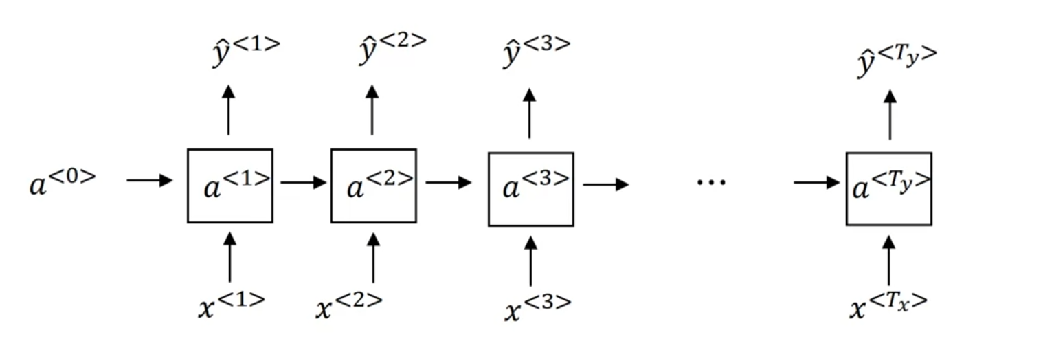 rnn