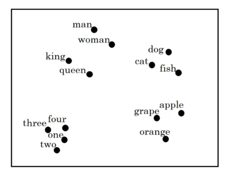 t-sne