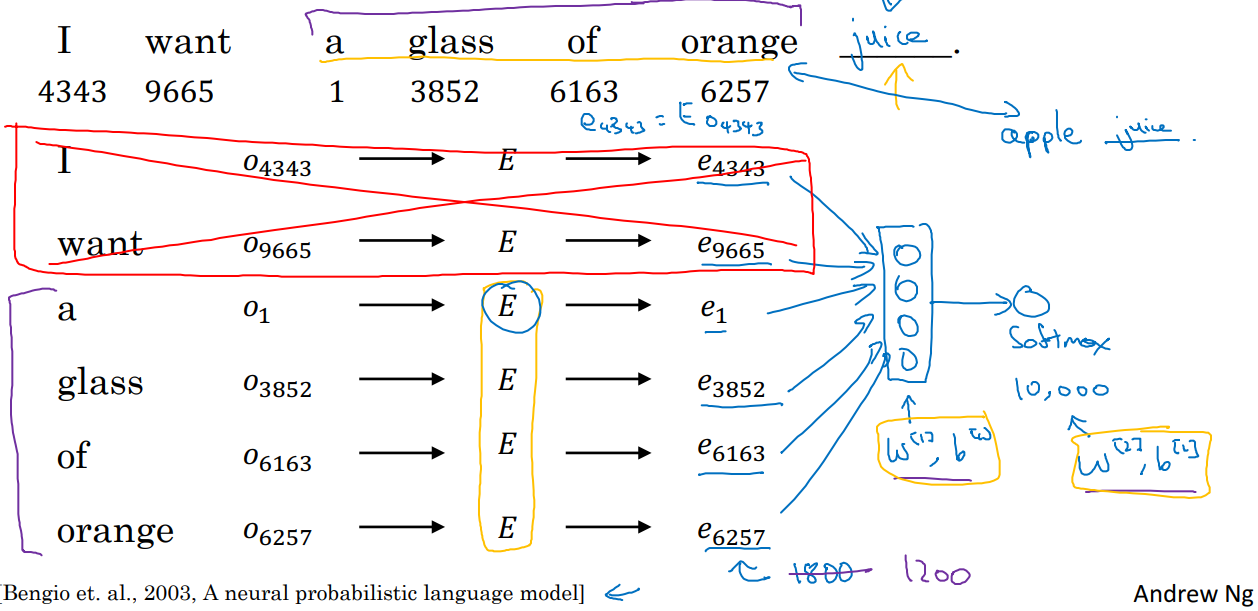 word-embedding