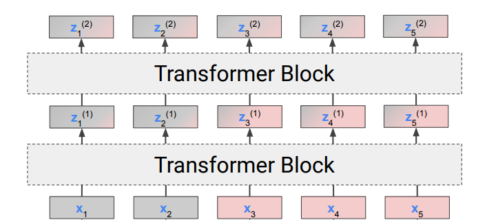 transformer-layer