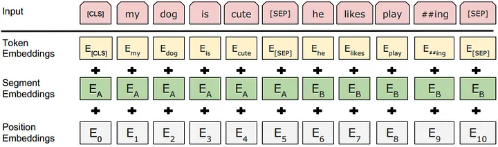 bert-encoding