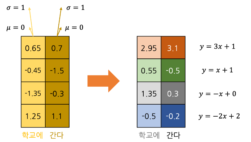 layer-norm