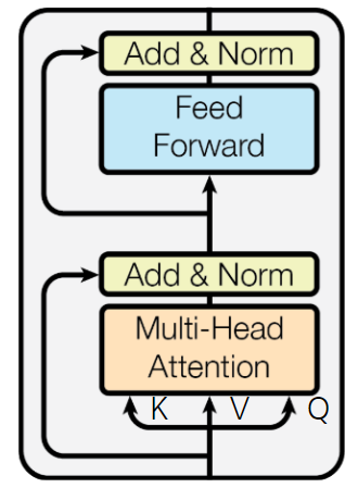 transformer-encoder