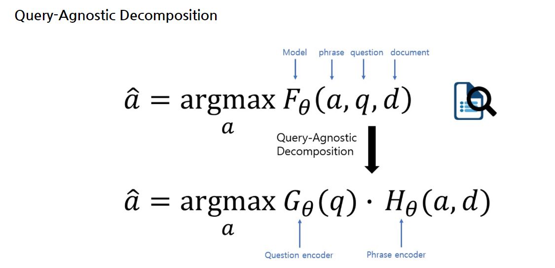 decomposition