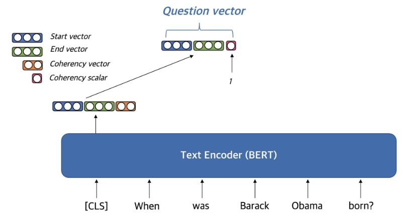 denspi query