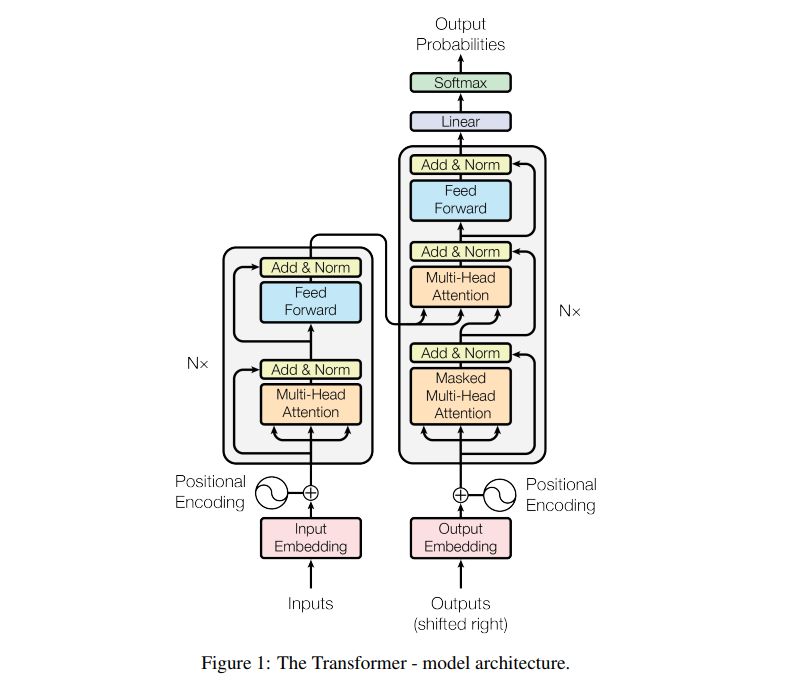 figure1