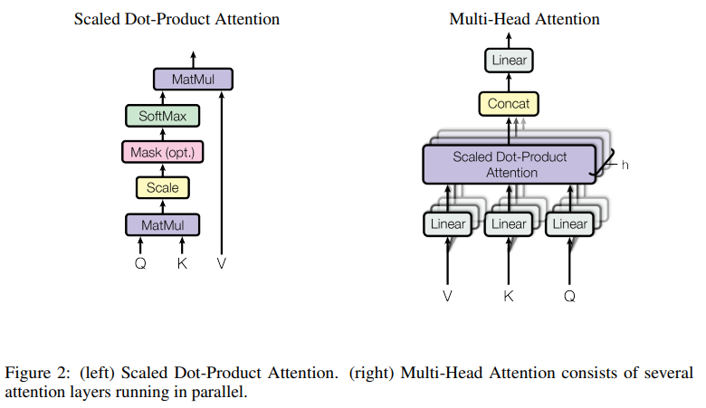 figure2