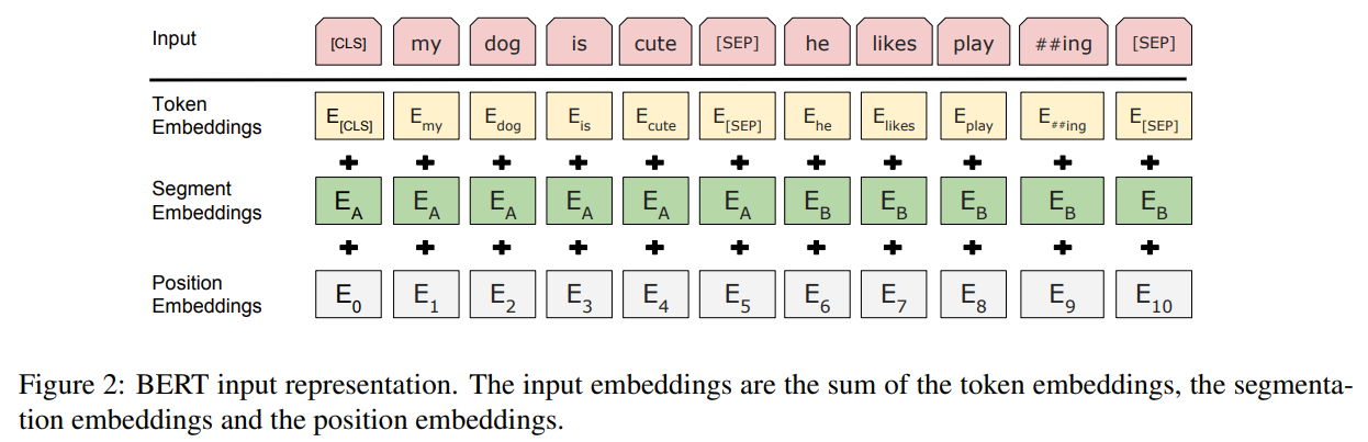 figure2