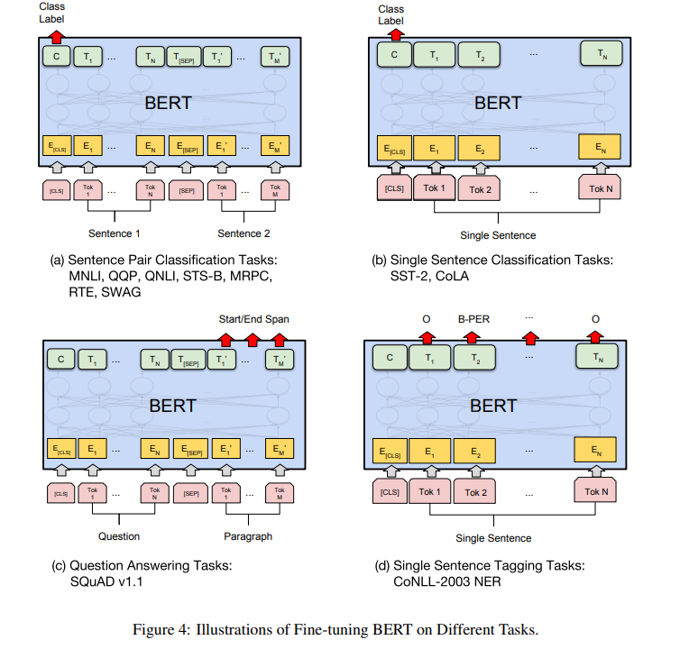 figure4