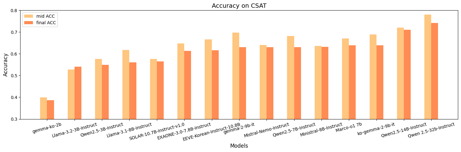 csat2