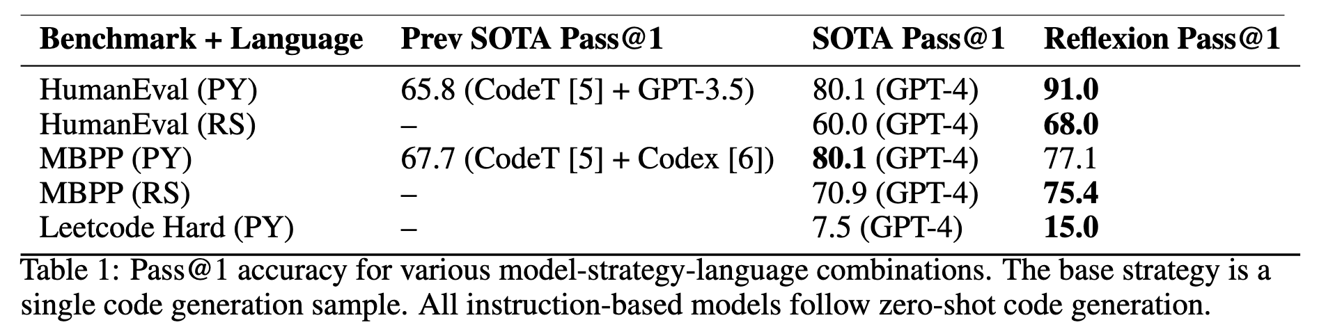 programming1
