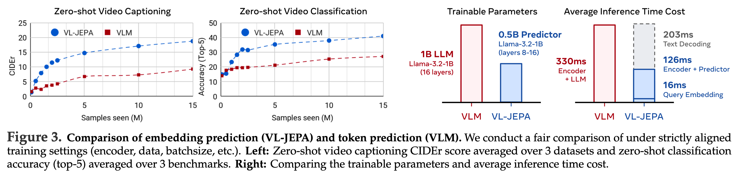token vs embedding