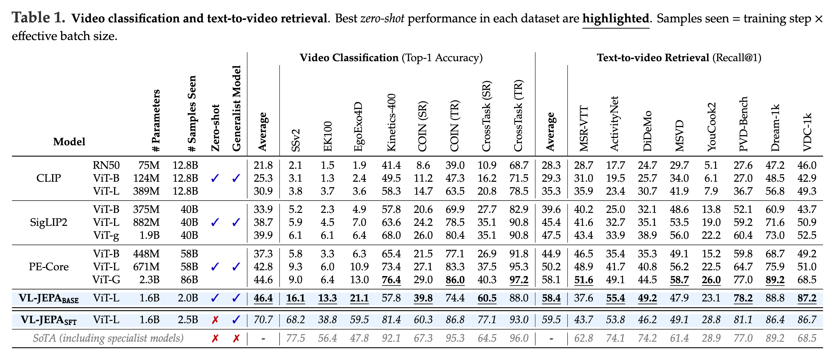 video classification