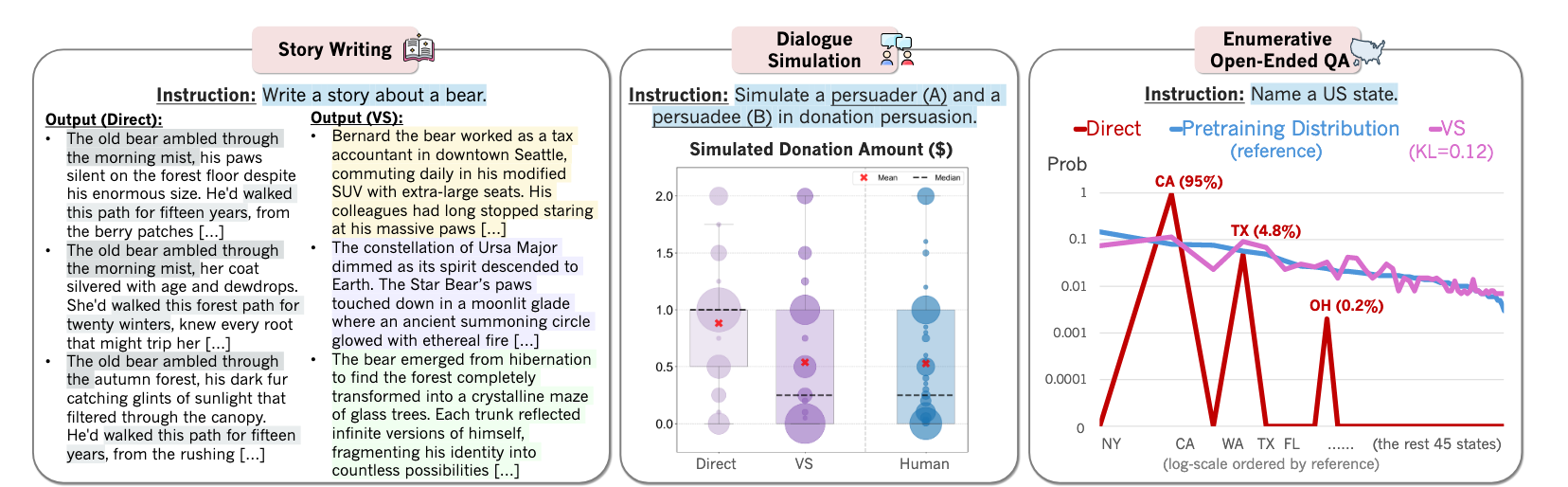 direct-vs-verbalized