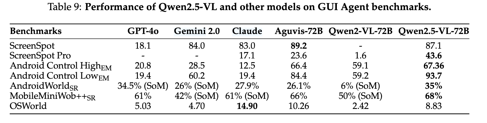 gui-agent-performance