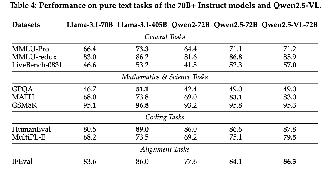 pure-text-performance