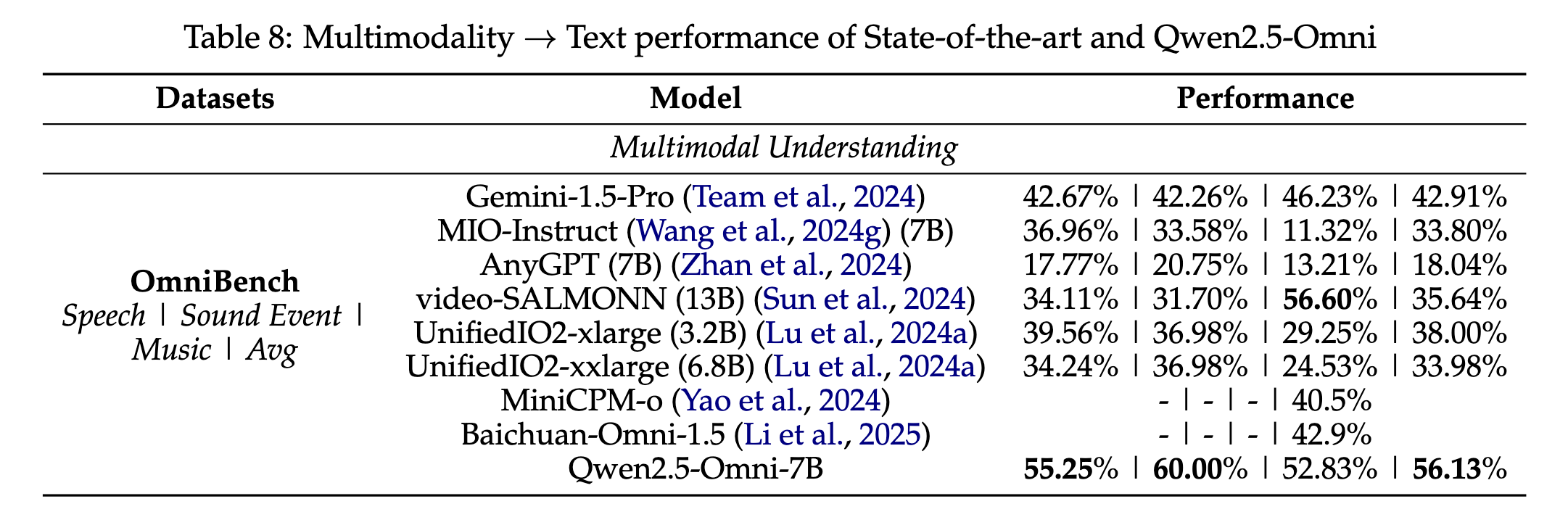 multimodality-to-text
