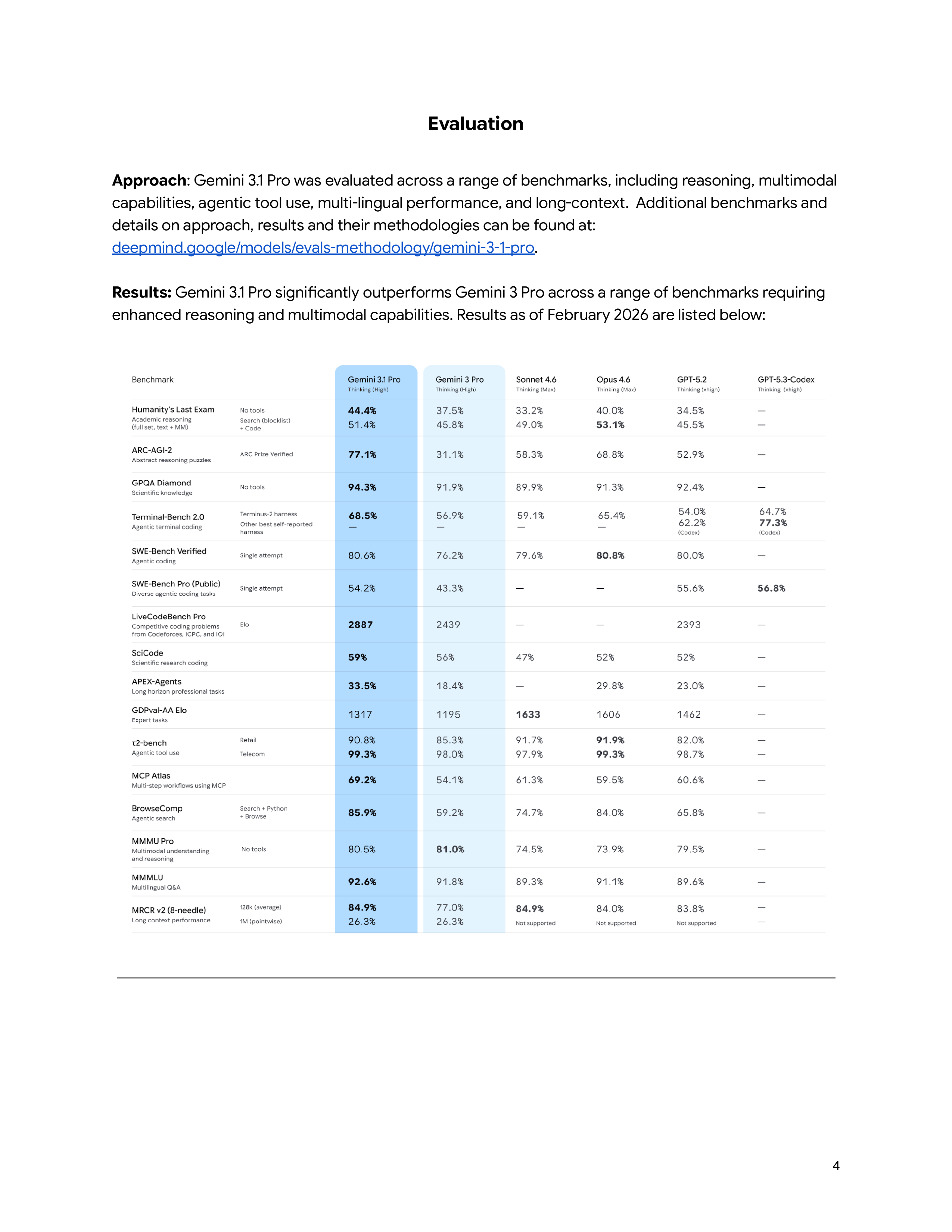 Gemini 3.1 Pro 벤치마크 비교