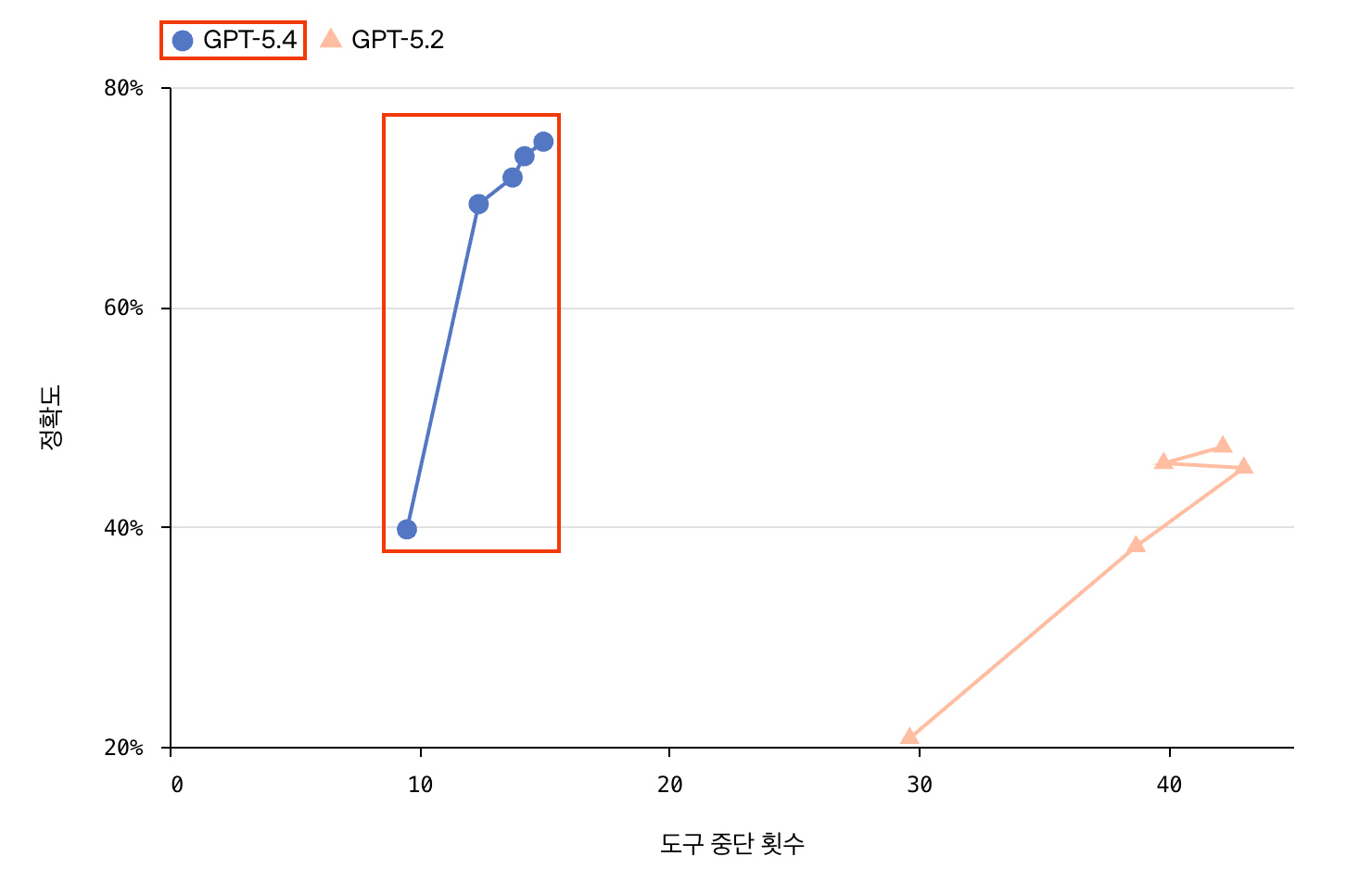 OSWorld-Verified 결과