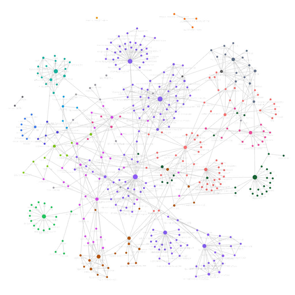 전체 Obsidian vault 구조가 보이는 그래프 뷰