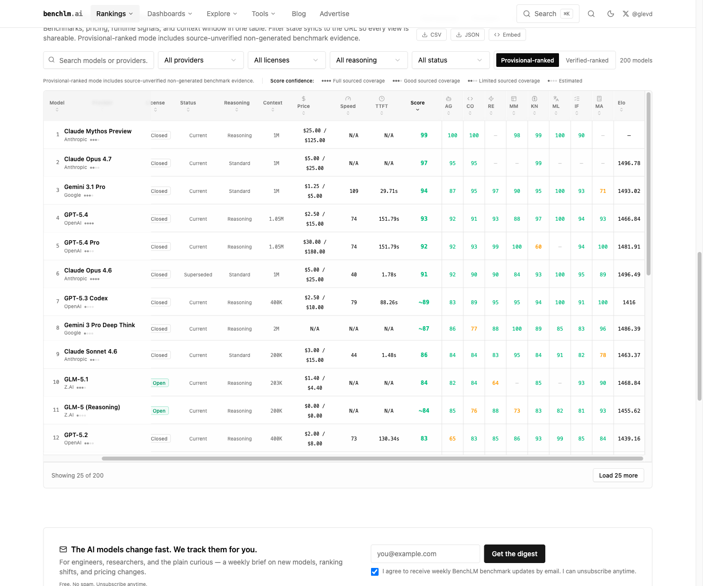 BenchLM 리더보드