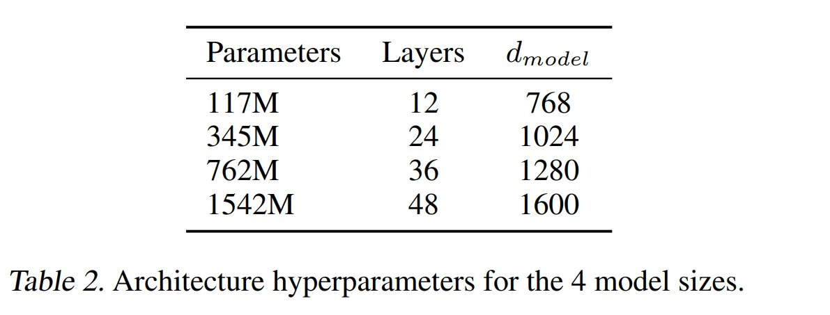 GPT-2 네 가지 모델 크기의 layer, hidden dimension과 parameter 수